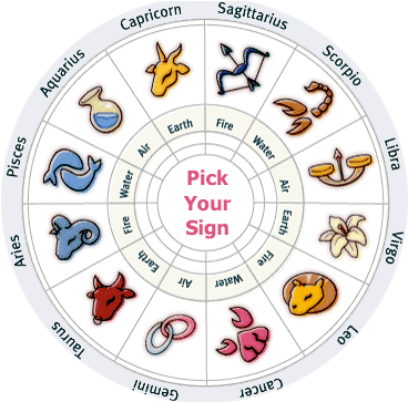 Astrology - Horoscope Signs (376x362), Png Download