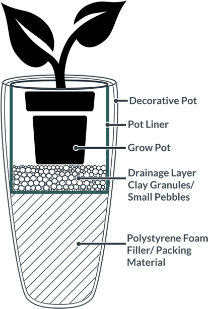 Cache Pot & Pot Liner - Plant Pot With Saucer (550x670), Png Download