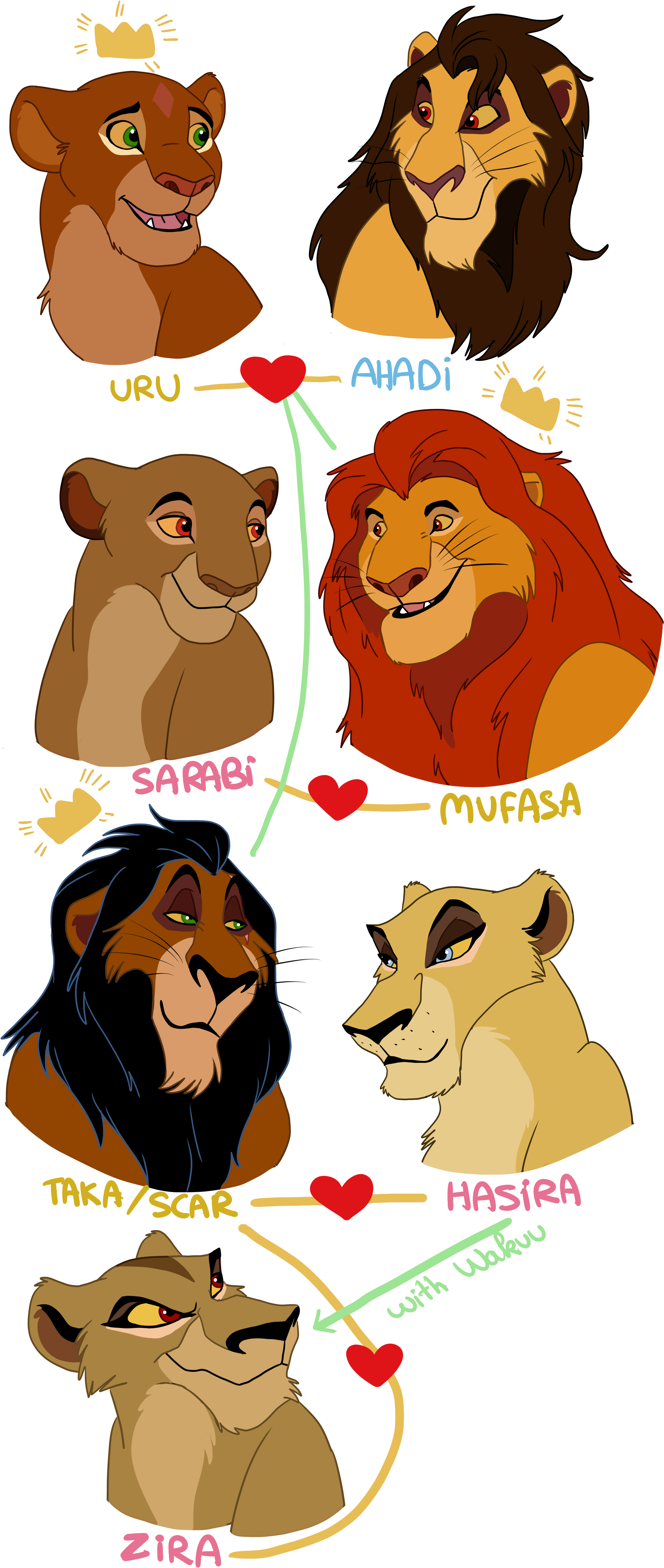 Mirella Doli On Pinterest - Kings And Queens Of Pride Rock (2500x5500), Png Download