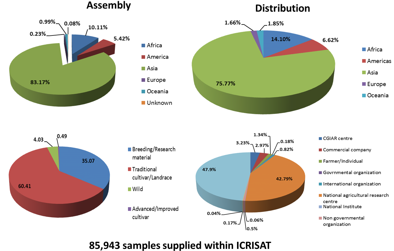 Other Major Holders Are The National Research Center - Diagram (1329x874), Png Download