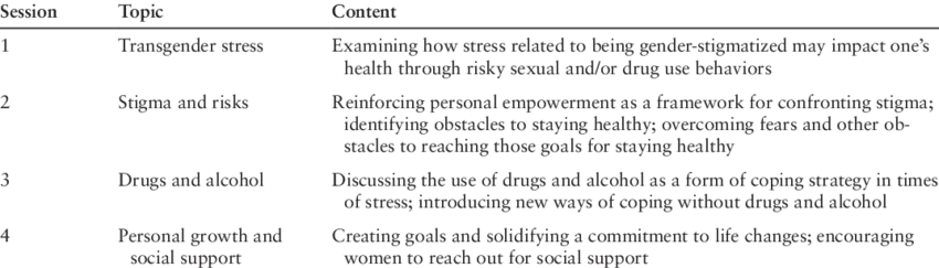 Girlfriends Intervention For Transgender Women, Content - Document (850x243), Png Download