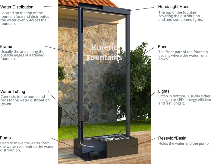 Fountain-image - Anatomy Of A Water Fountain (700x543), Png Download