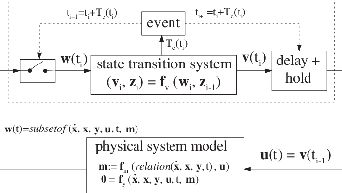 Here, Z Z´t Εµ, V V´t Εµ Characterize Variable Values - Community Health Systems, Inc. (694x392), Png Download