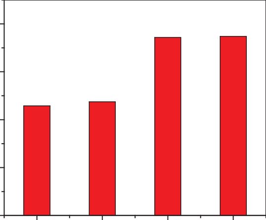 Effect Of Ionic Liquids On Asphaltenes Dispersion - Graphic Design (540x447), Png Download