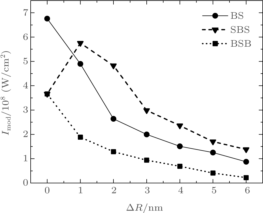 Versus Size Dispersion Min ( Ri )) For Different Types - Panneau Pvc Texte Symb.perso. (929x743), Png Download