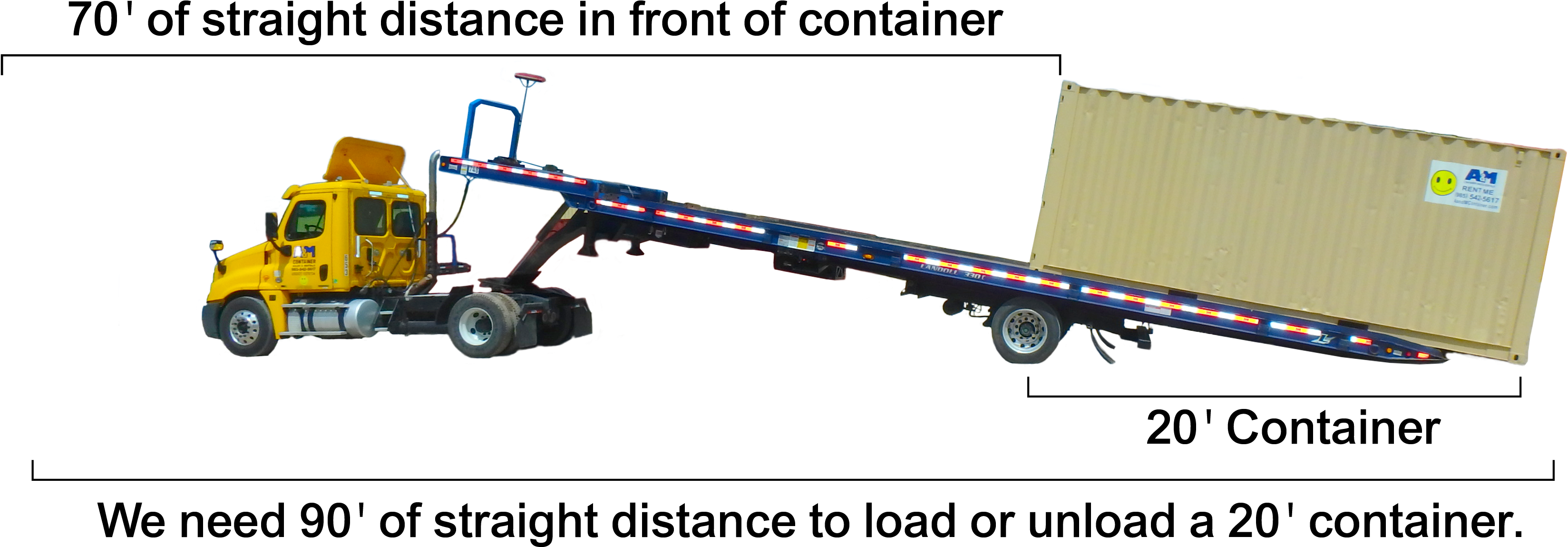 Truck Dimensions & Illustration - Trailer (3642x1492), Png Download