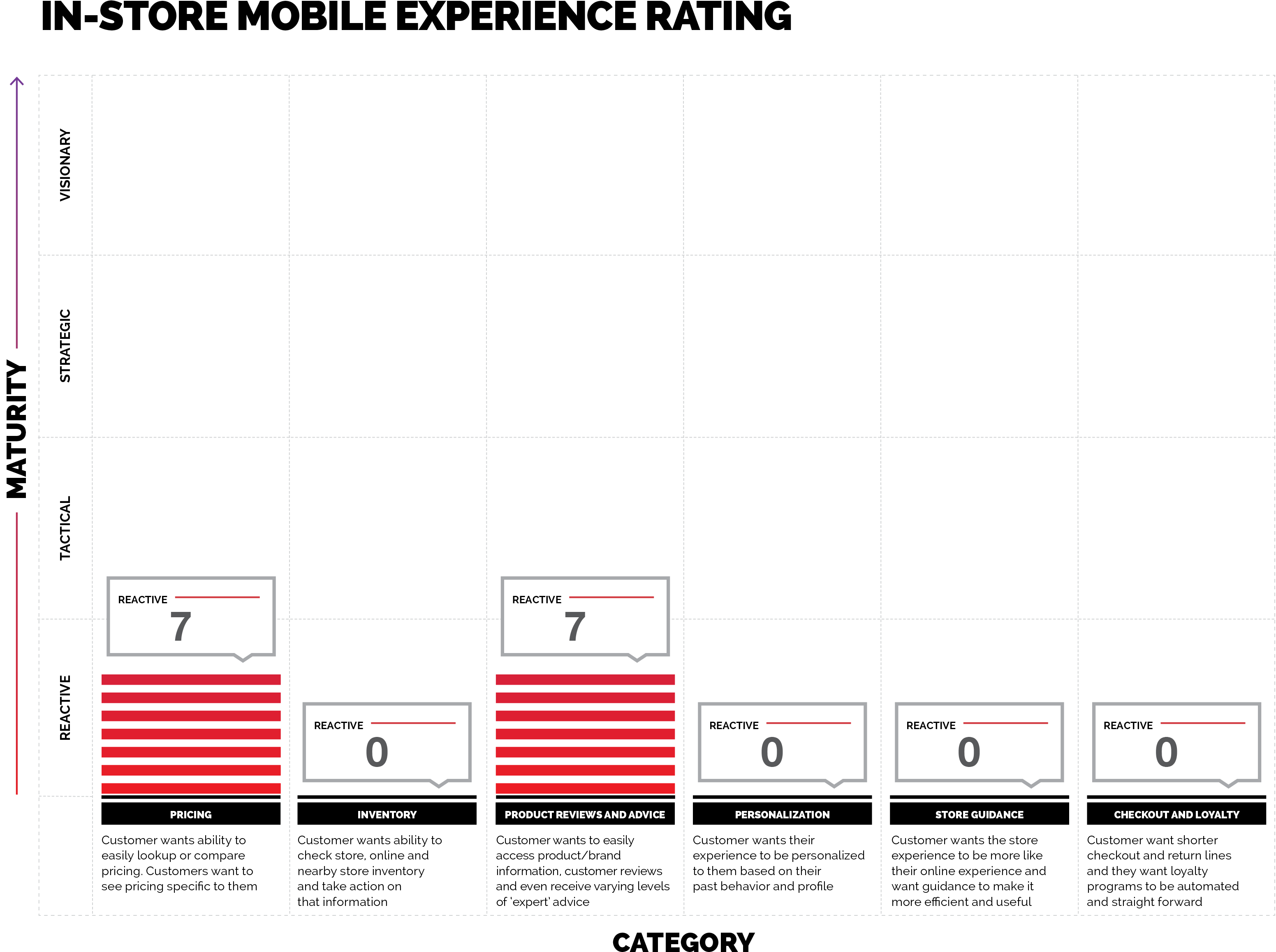 In-store Mobile Experience Rating - White House Black Market (3300x2550), Png Download