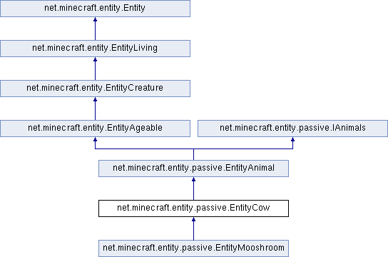 Yats/forge Documentation - Net - Minecraft - Entity - Number (544x360), Png Download