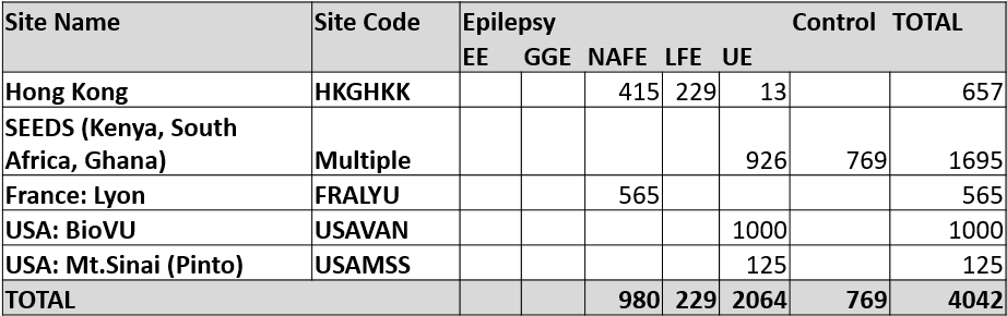 Epi25 4 Summary - Portable Network Graphics (922x310), Png Download
