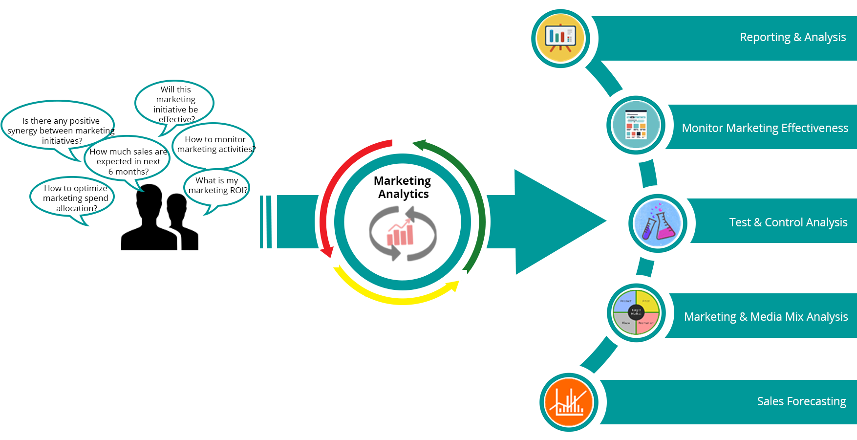 To Enable Business Users Making Right Decision To Achieve - Marketing Analytics (1920x1100), Png Download