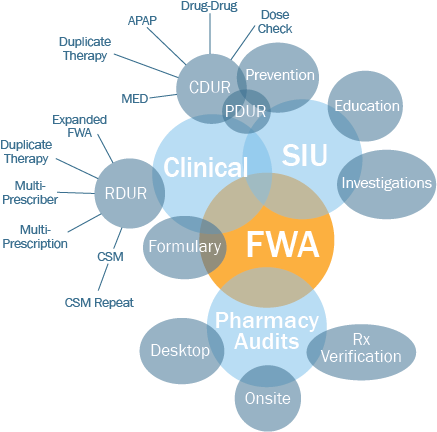 Clinical - Diagram (500x500), Png Download