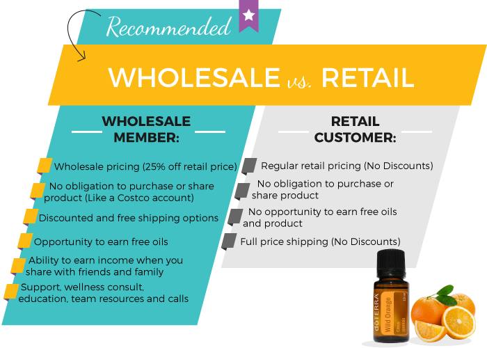 Doterra Wholesale Vs - Doterra Wholesale Account Vs Retail (700x500), Png Download