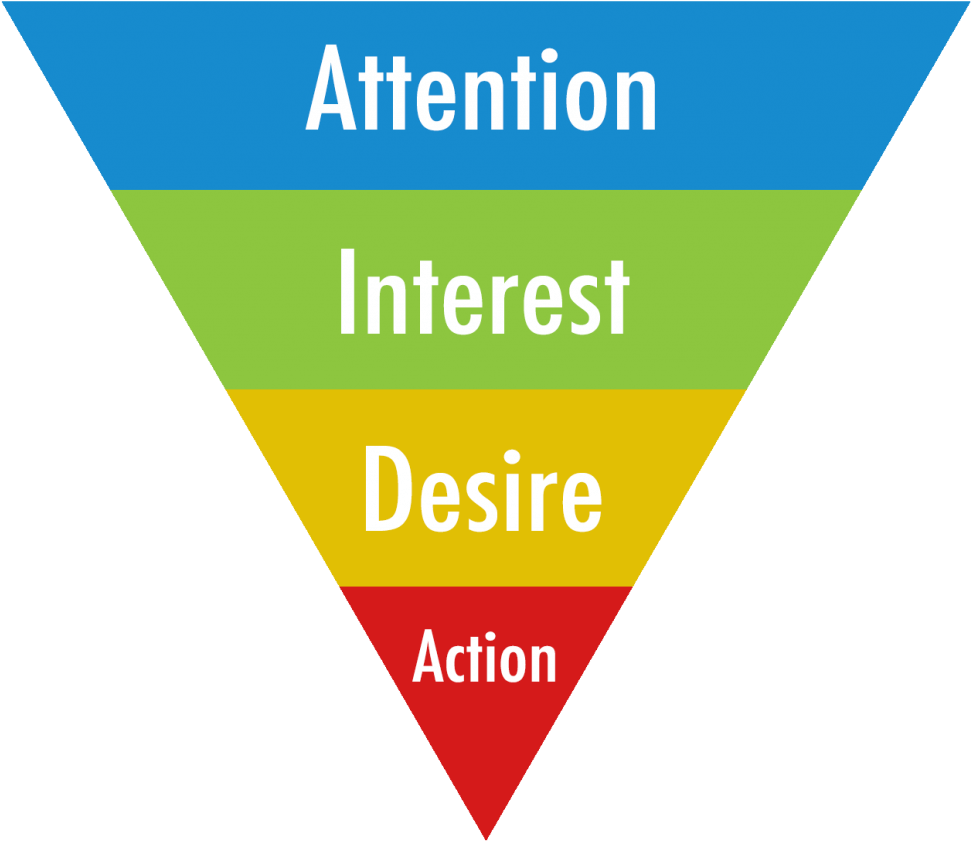 Applying Aida To Aso Within Splitmetrics Tests - Aida Model (1024x883), Png Download