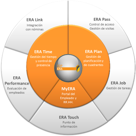 Eficiencia En La Gestión Del Tiempo - Circle (468x454), Png Download