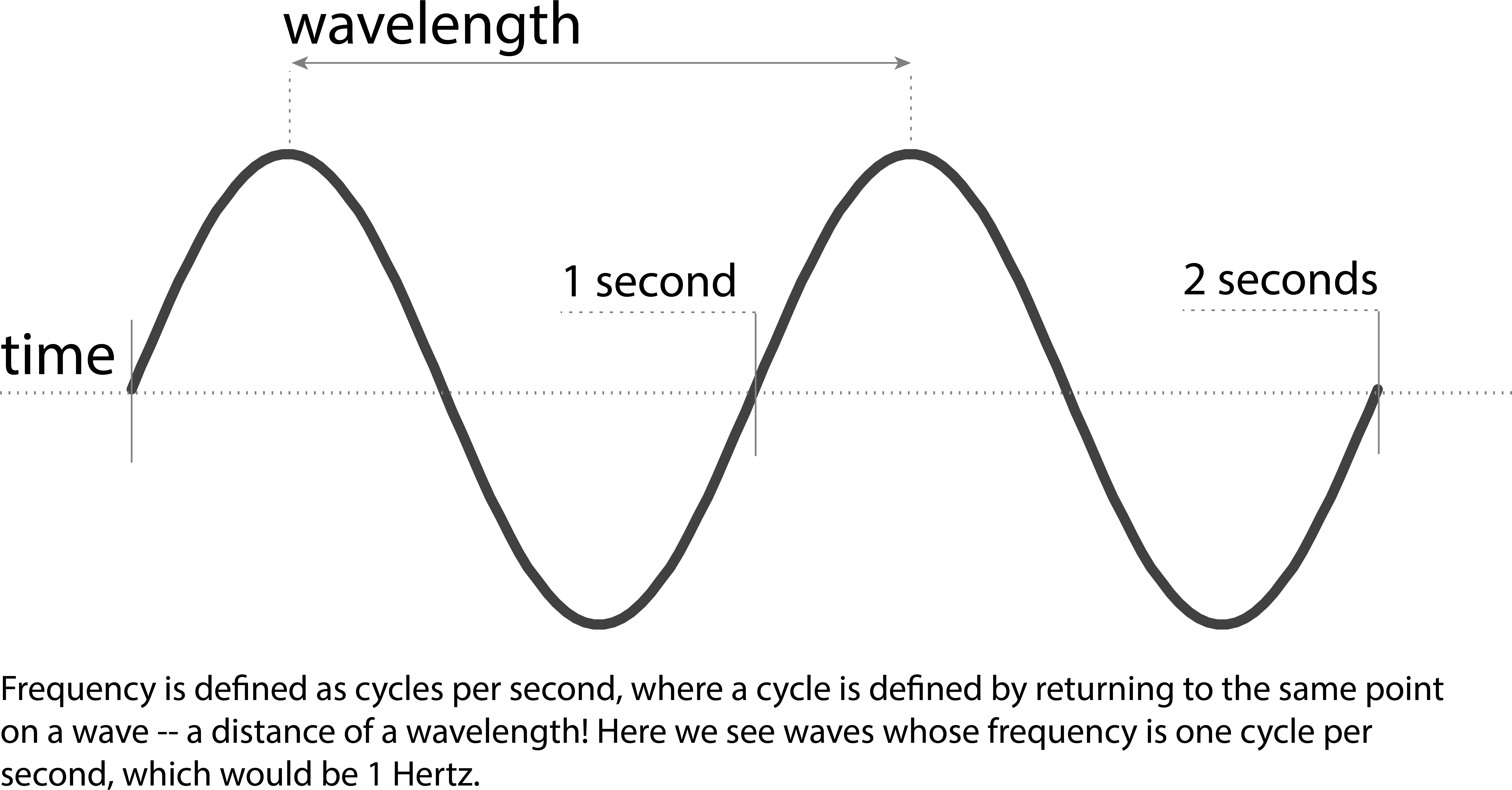 Sitting At Home Listening To Kopb - Diagram (8242x4633), Png Download