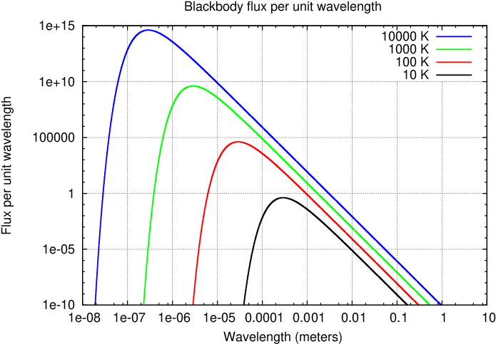 Radio Wave (720x504), Png Download