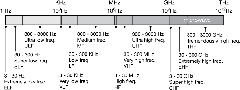 Microwave Ovens Heat Food Efficiently Because The Energy - Microwave Oven (771x298), Png Download