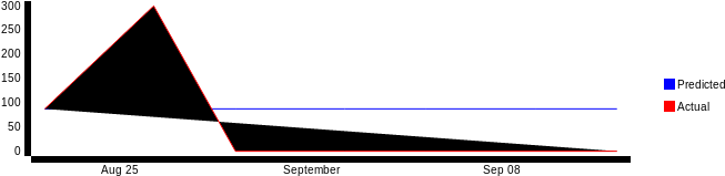 I Tried Converting The Svg To A Canvas Object Using - D3.js (700x220), Png Download