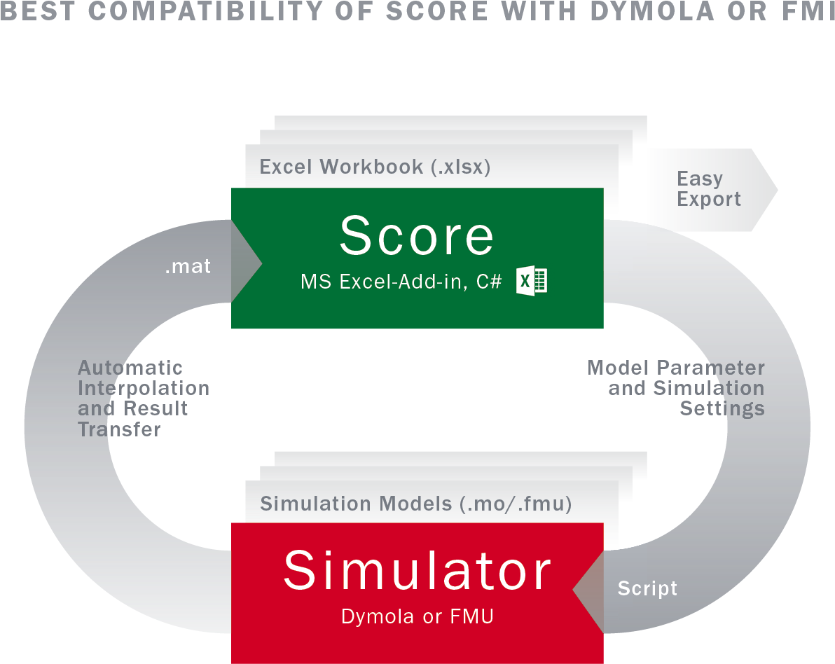 Score Figure - Dymola (1772x1417), Png Download