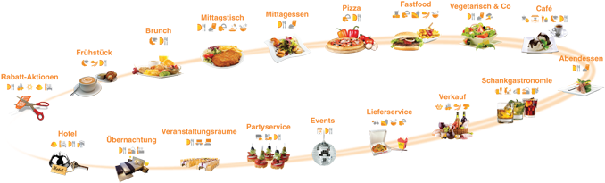Png Transparent Lunch Dinner Kostenlose Restaurant - Fast Food (700x210), Png Download