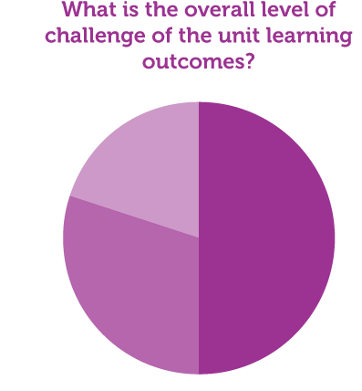 Challenge Prof Accounting - Accounting (492x490), Png Download