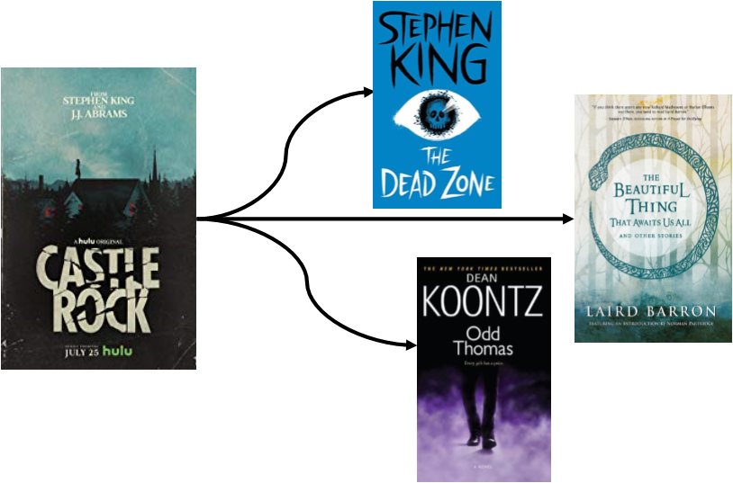 Castlerock - Beautiful Thing That Awaits Us All Ebook (814x537), Png Download