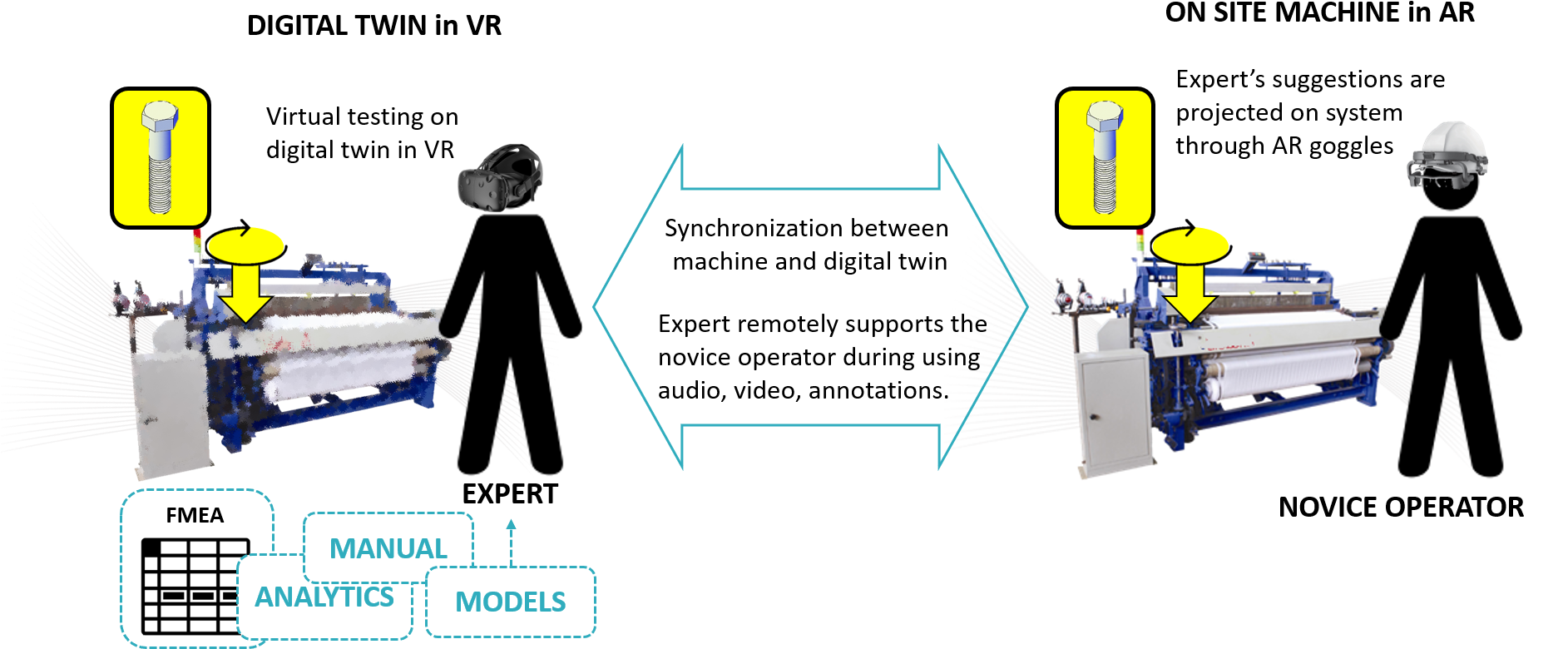 Ar Vr Maintenance Png - Diagram (1947x826), Png Download