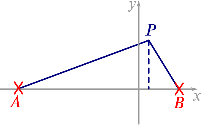 Points A, B And P With Lines Ap And Bp Marked - Point (670x418), Png Download