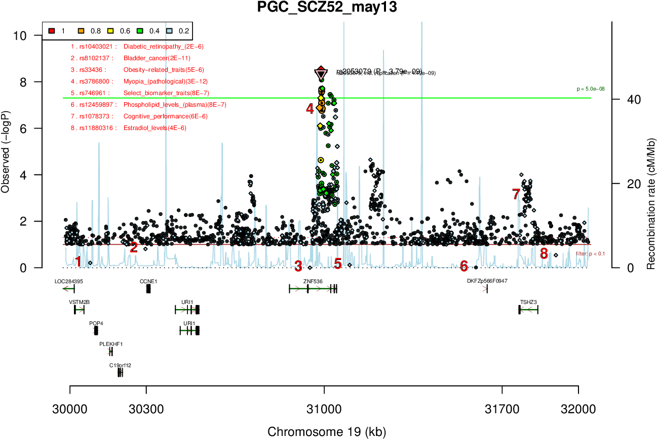 Locus Rank - Diagram (1304x900), Png Download