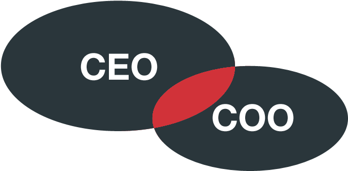 The Difference Between A Ceo And A Coo - Ceo Coo (700x350), Png Download