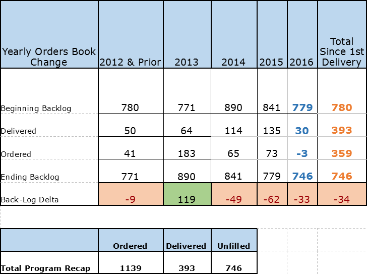 The Ninety Day Moving Average Had A Tepid Quarter Producing - Number (728x543), Png Download