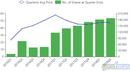 2380b400 C102 11e8 A022 9f2add2c6427 - Rainbow Six Siege Rank Distribution 2018 (577x300), Png Download