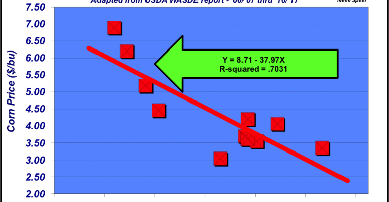 July 2017 Marketing Stocks For Corn - Marketing (770x400), Png Download
