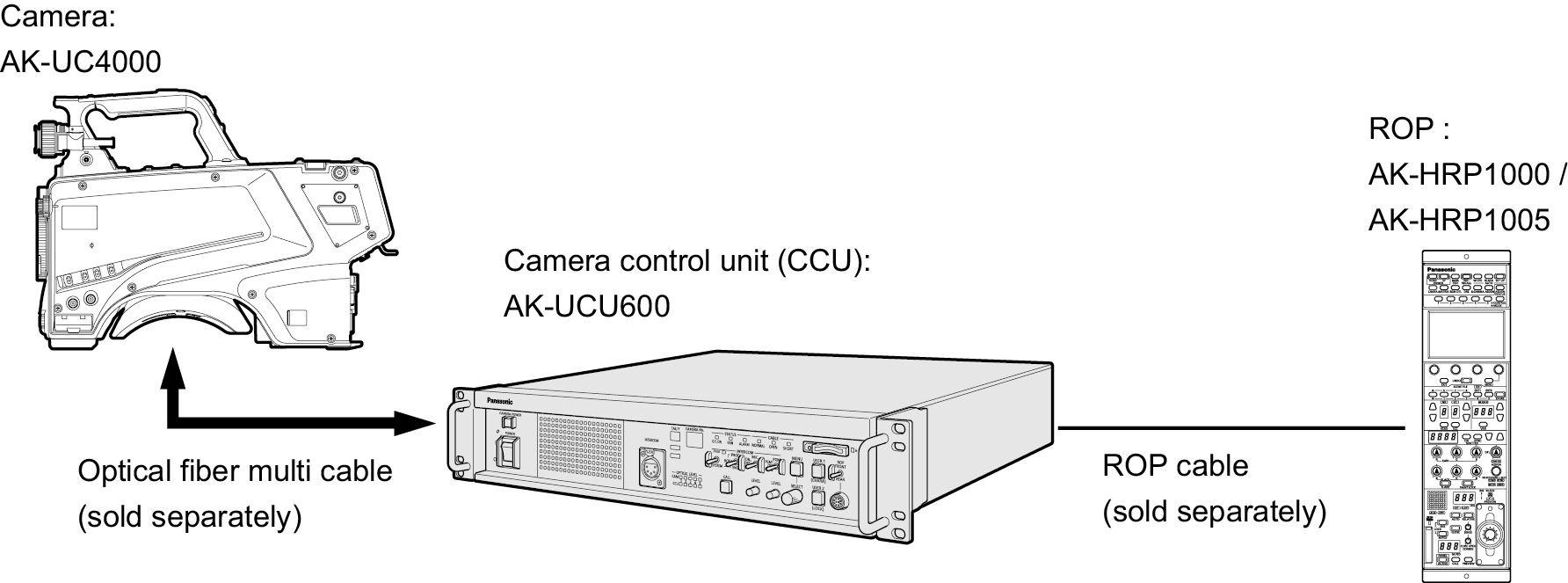 52191 - Diagram (1784x663), Png Download