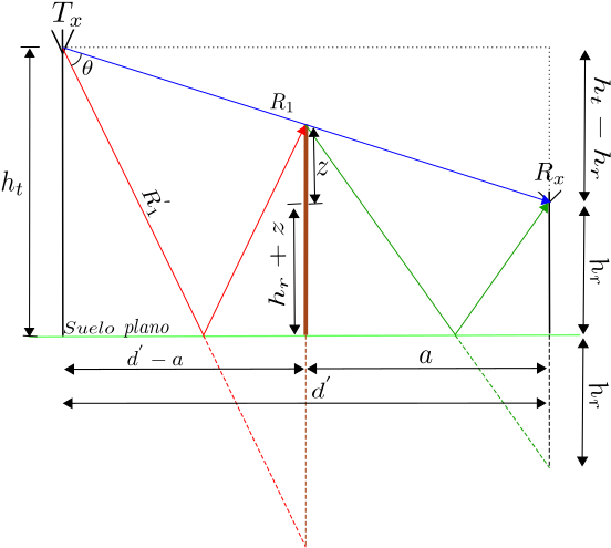Modelamiento Del Rayo - Diagram (638x531), Png Download