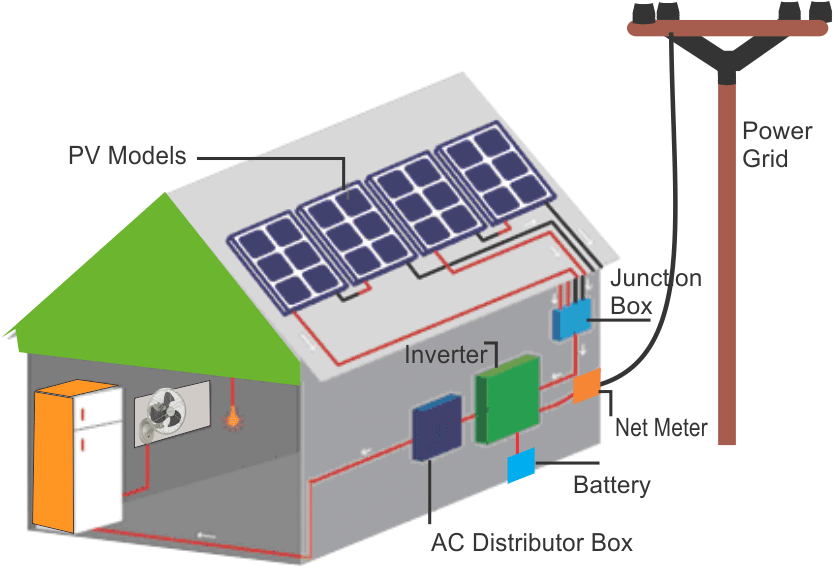 Quick Contact - Solar Power (988x650), Png Download