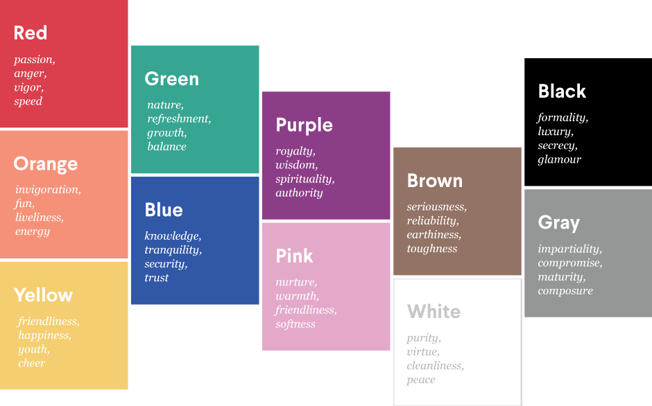Warm Colors Like Yellow And Orange Rank Relatively - Best Color For Presentation (940x586), Png Download