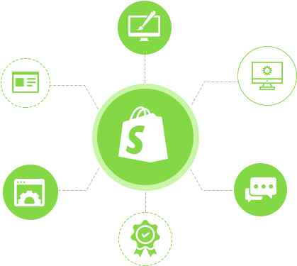 Shopify Theme Development - Shopify (514x388), Png Download