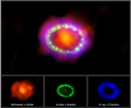 Multiwavelength View Of Supernova 1987a - Supernova 1987a (640x360), Png Download