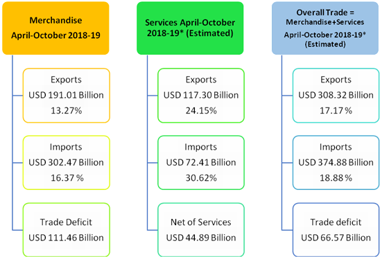 April September 2018 19 As September 2018 Is The Latest - Conventional Vs Fha Loan (723x370), Png Download