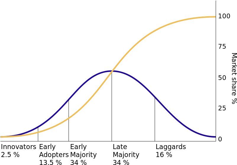 Marketing Theory Basics - Drone Growth Rate (640x480), Png Download