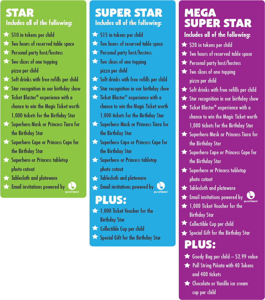Chuck E Cheese Birthday Party Packages - Chuck E Cheese Packages (901x1022), Png Download