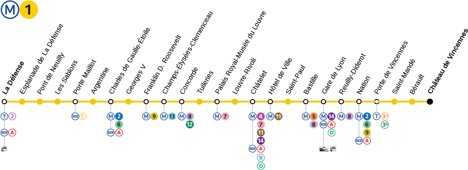 Metro 1 Paris (1600x576), Png Download