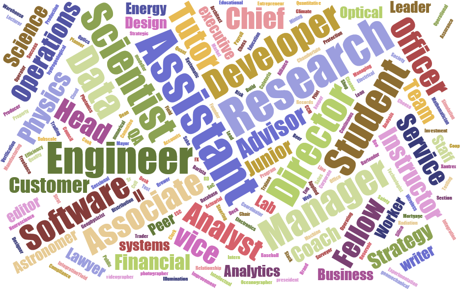 Li Wordcloud 2018 - Dj Official (960x600), Png Download