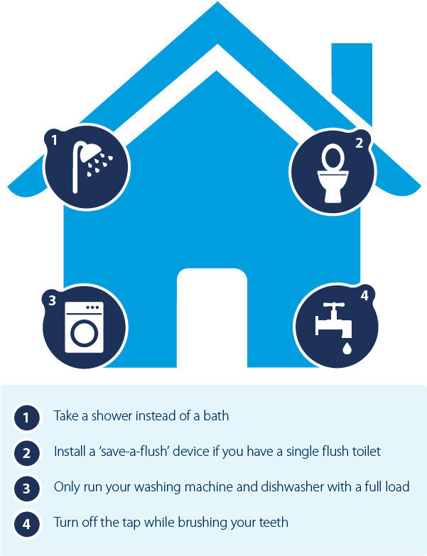 Prevent Burst Water Pipes - Saving Water In Bathroom (600x799), Png Download