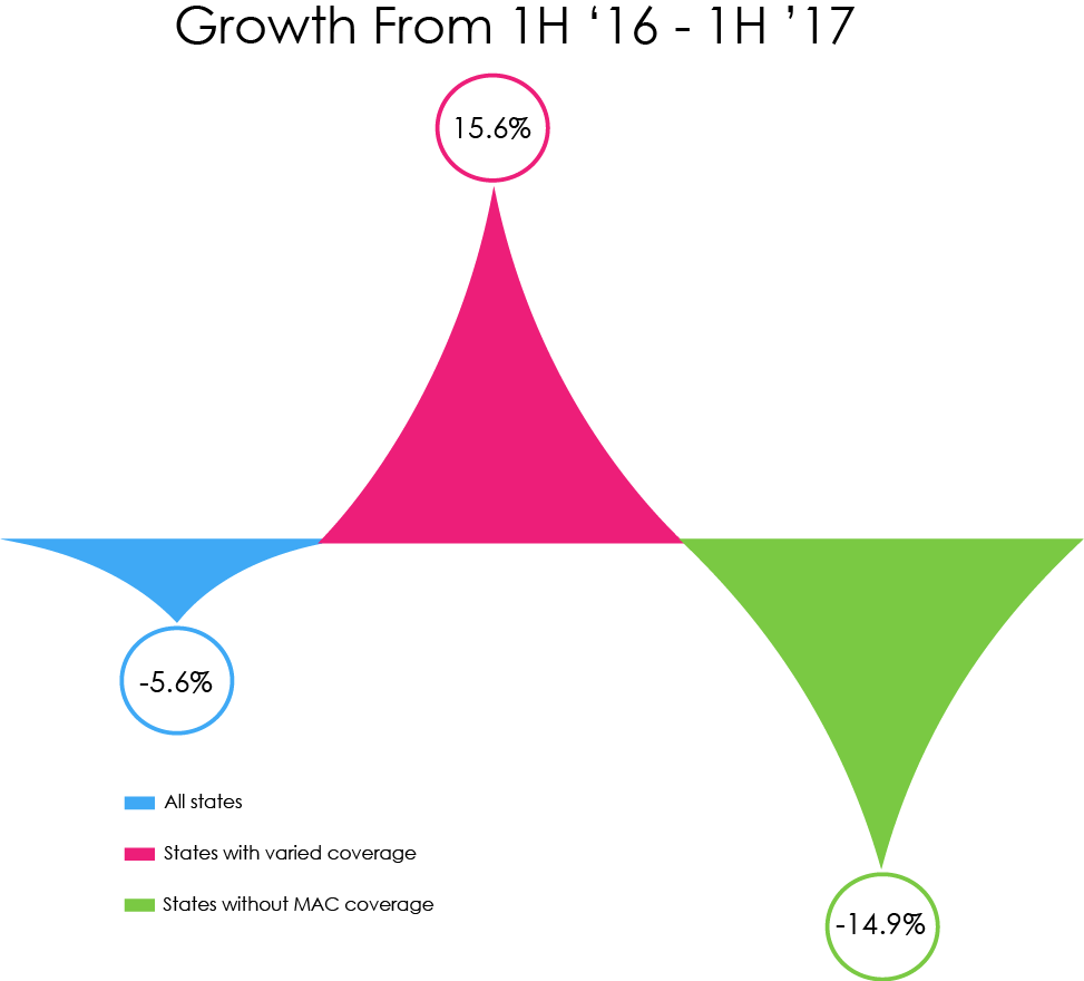 Growth Chart Final - Diagram (973x880), Png Download