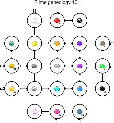 Slime Geneology2 - Circle (395x415), Png Download