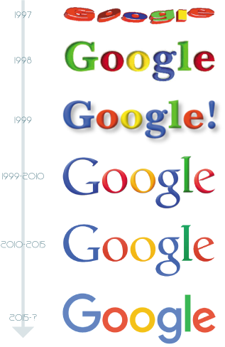 Google Evolution - Google Plus - Network Marketing Domination With Google (317x488), Png Download