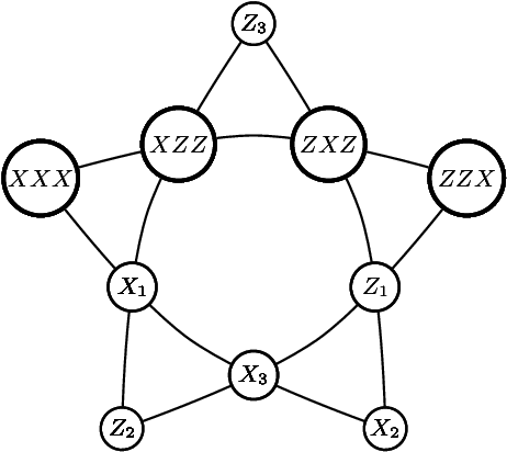Mermin's Magic Pentagram For Three Qubits - Science (479x441), Png Download