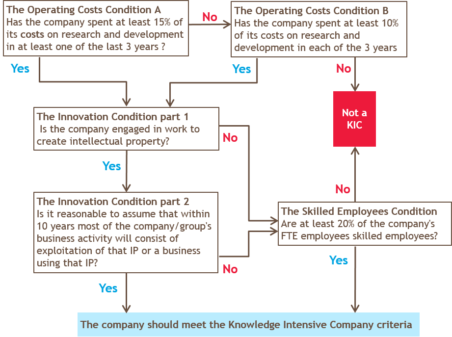 What Are The Advantages Of Being A Kic (921x687), Png Download